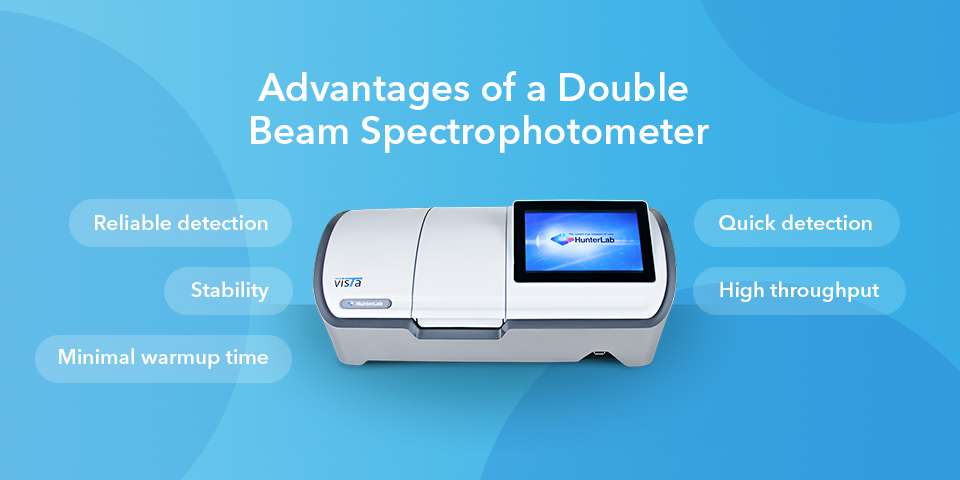 Discover the advantages of a double beam spectrophotometer