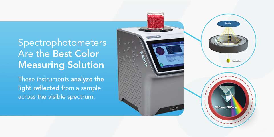 A breakdown of how spectrophotometers analyze reflected light