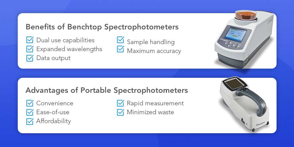 Benefits of benchtop and portable spectrophotometers