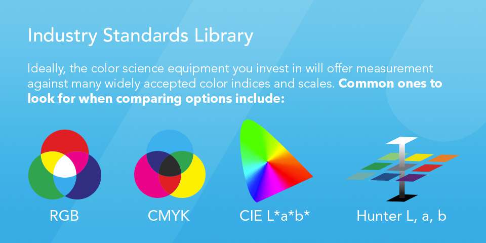 Different types of color indices and scales